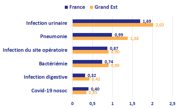 cpias grand est indicateurs