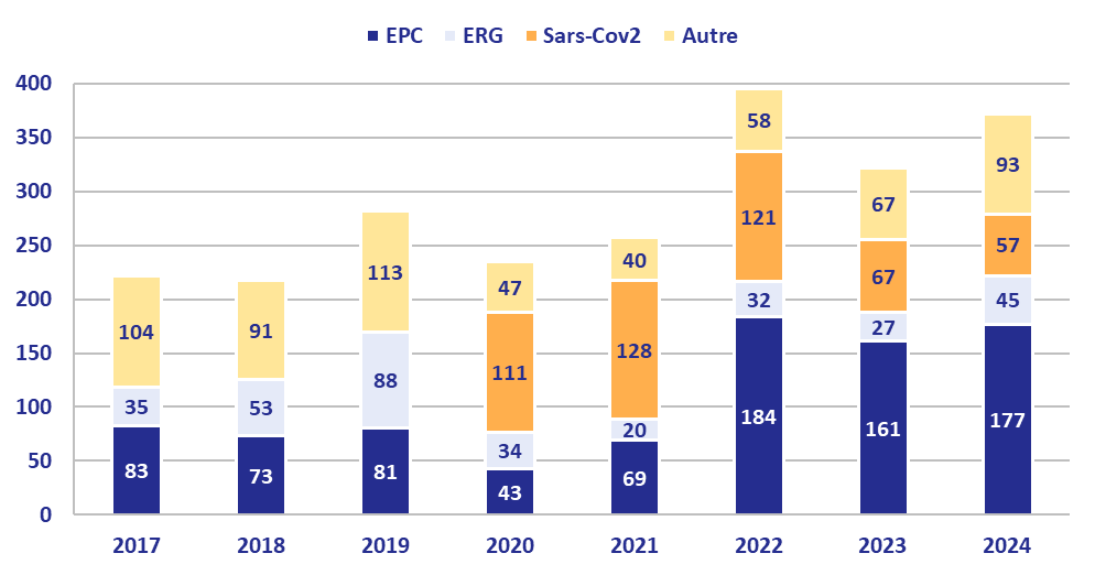 indicateur signalements